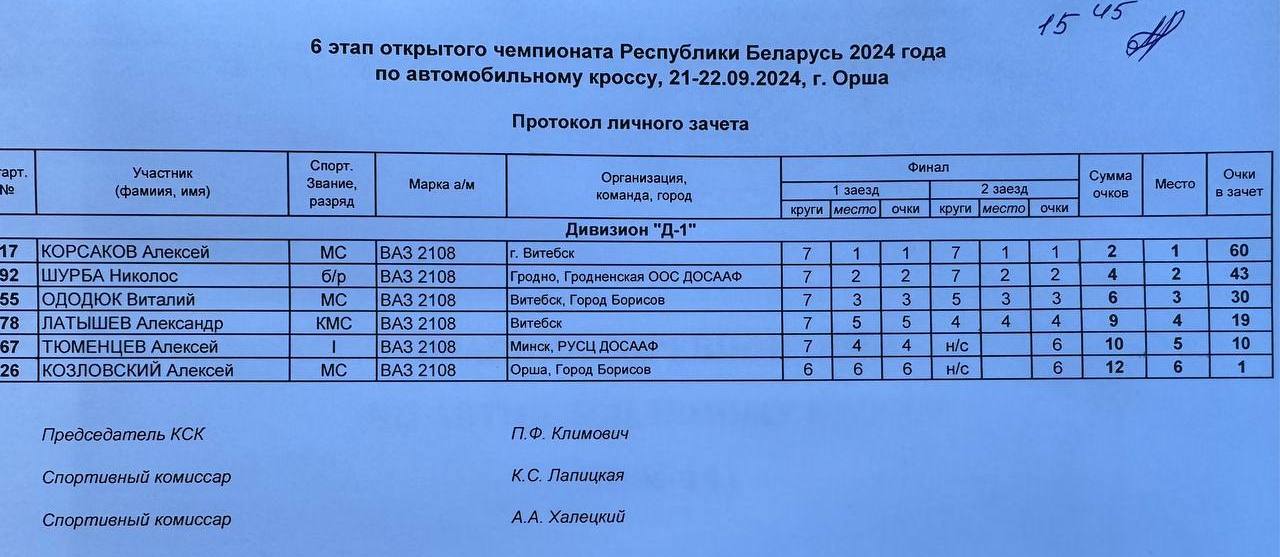 Итоги класс Д1 на 6- ом этапе в Орше