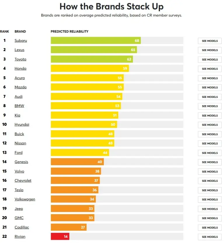 рейтинг Consumer Reports 2024_1
