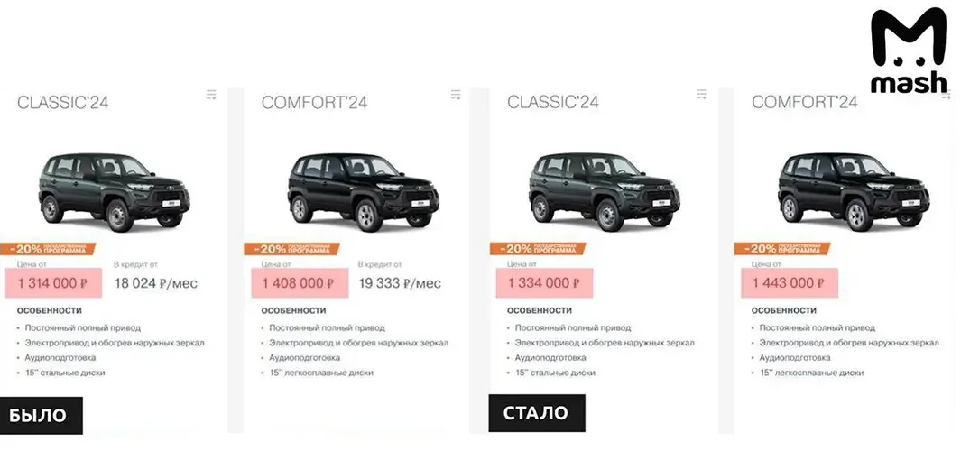 Концерн «АвтоВАЗ» поднял цены на Niva Travel