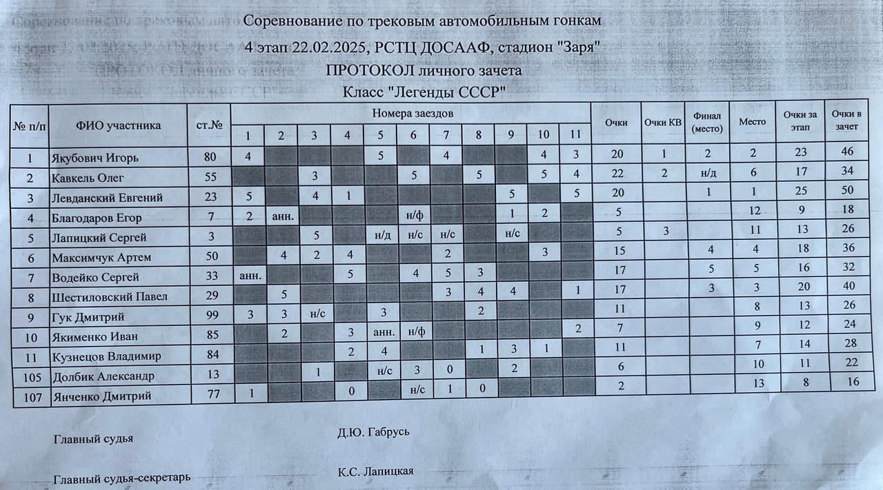 4 ый этап личный зачет