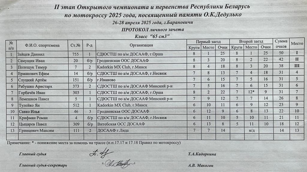 Мотокросс в Барановичах