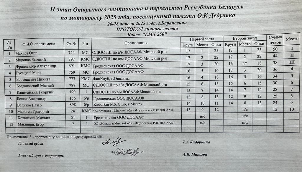 Мотокросс в Барановичах
