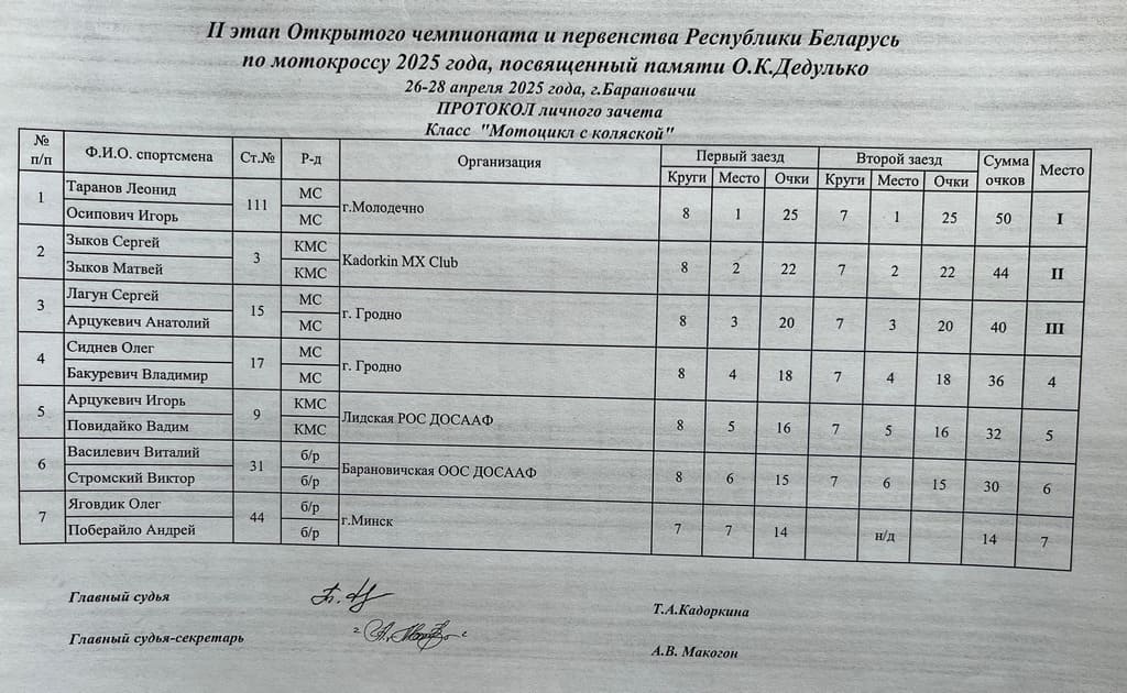 Мотокросс в Барановичах