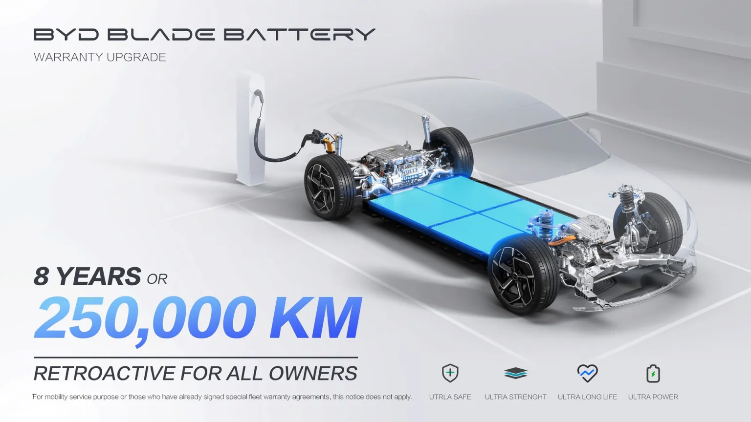 BYD продлила гарантию на аккумулятор до 250 000 км в Европе