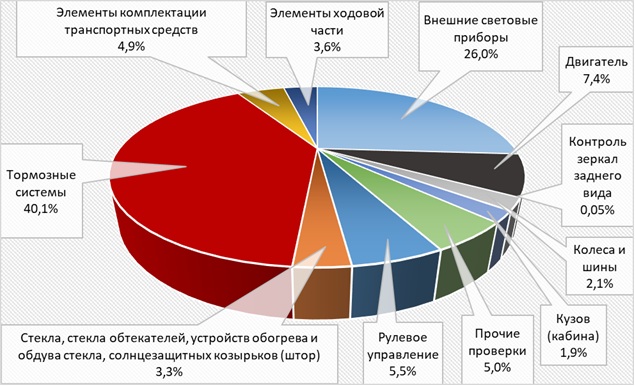 Гостехосмотр апрель 2026_2