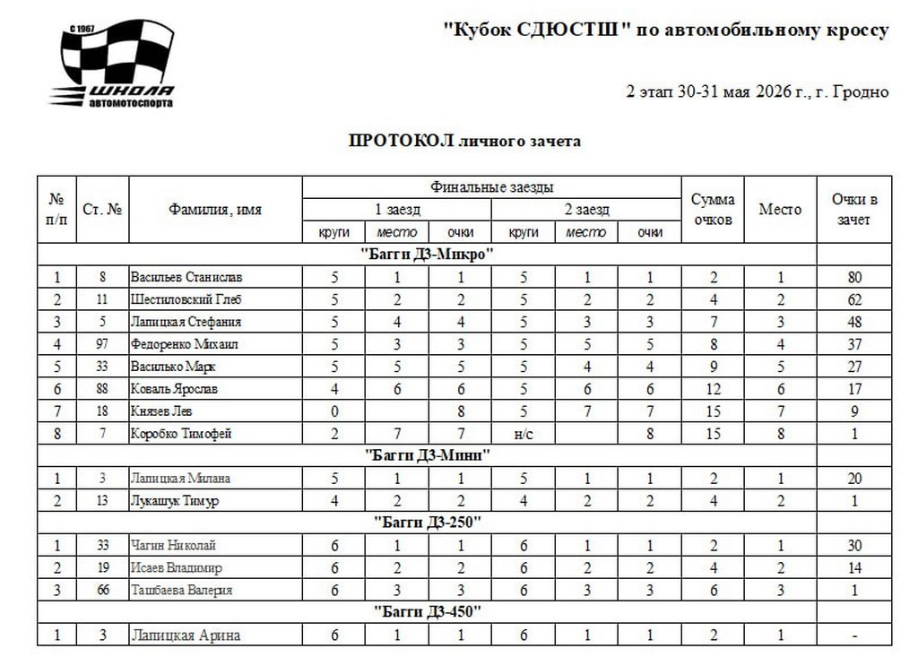 Автокросс 2026_гродно_ день 2_4