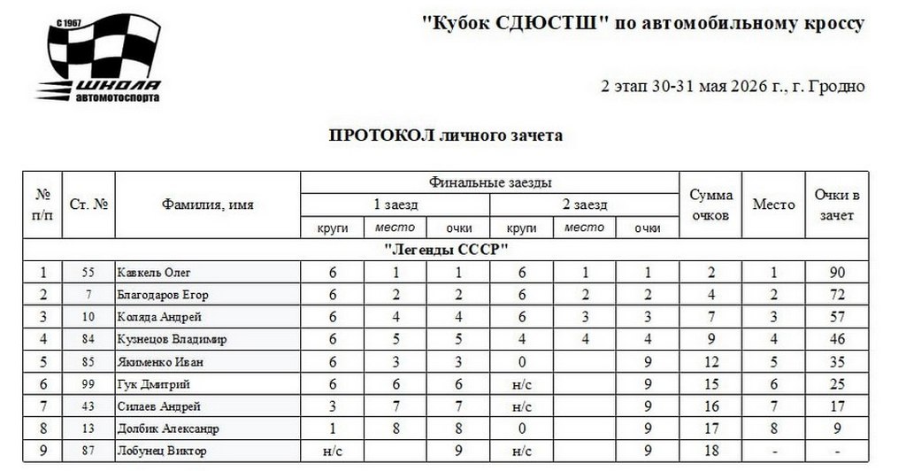 Автокросс 2026_гродно_ день 2_4