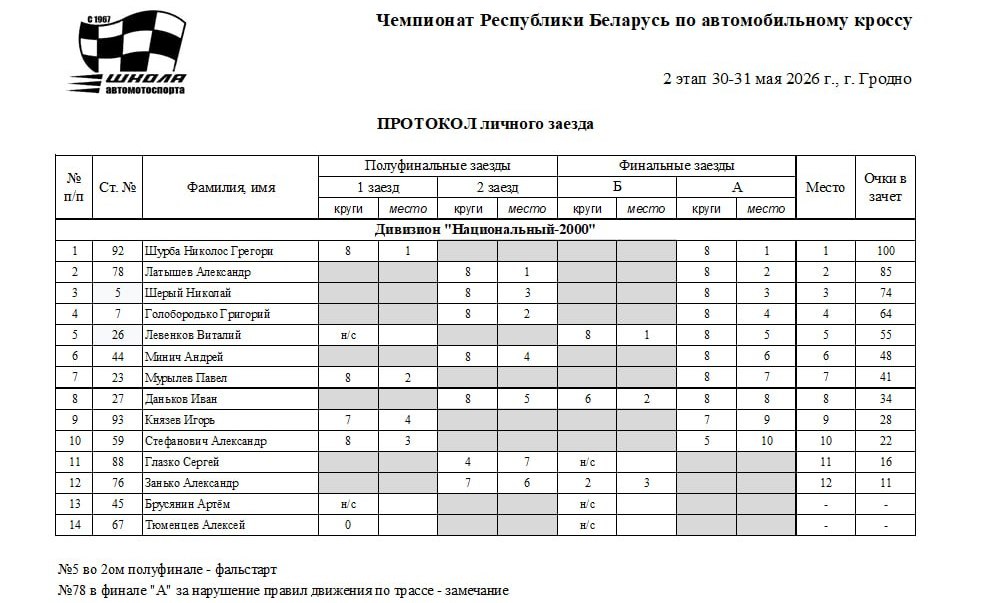 Автокросс 2026_гродно_ день 2_4