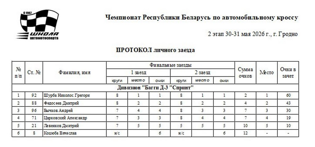 Автокросс 2026_гродно_ день 2_4