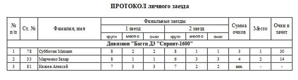 Автокросс 2026_гродно_ день 2_4