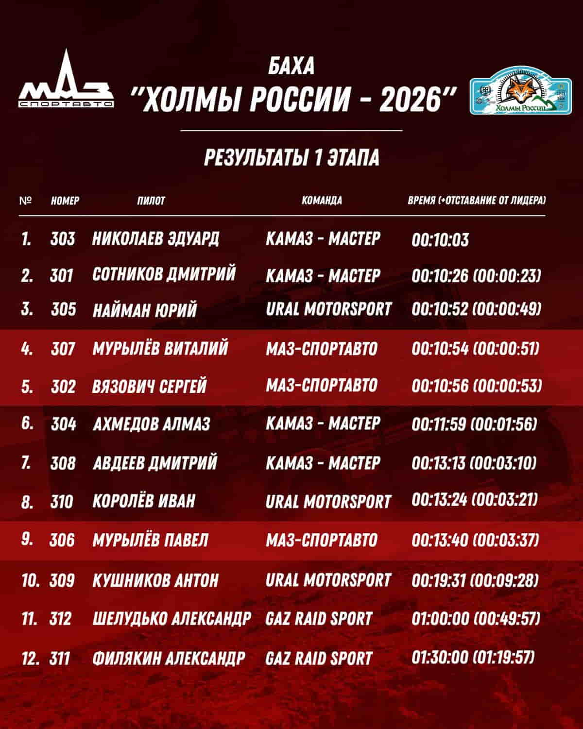 Холмы России 2026 итоги11