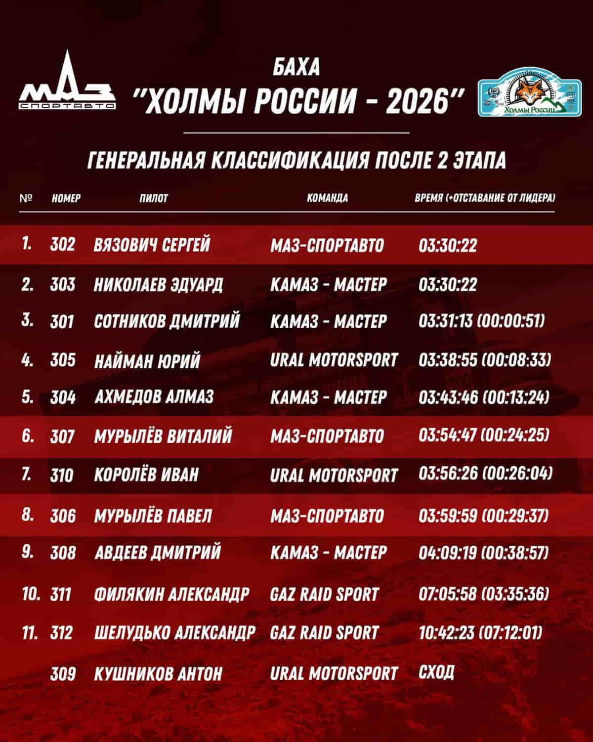 Холмы России 2026 итоги22