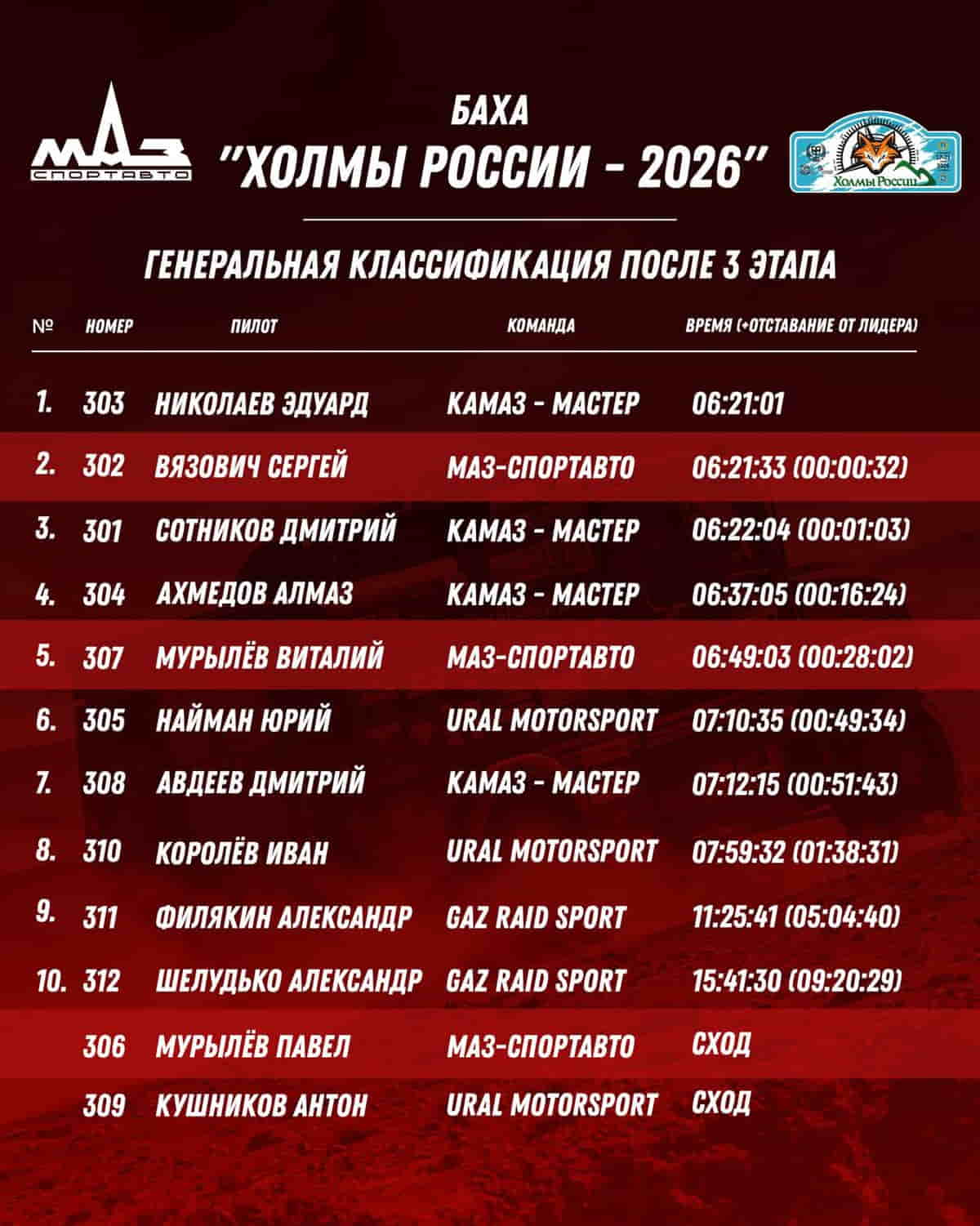 Холмы России 2026 итоги33