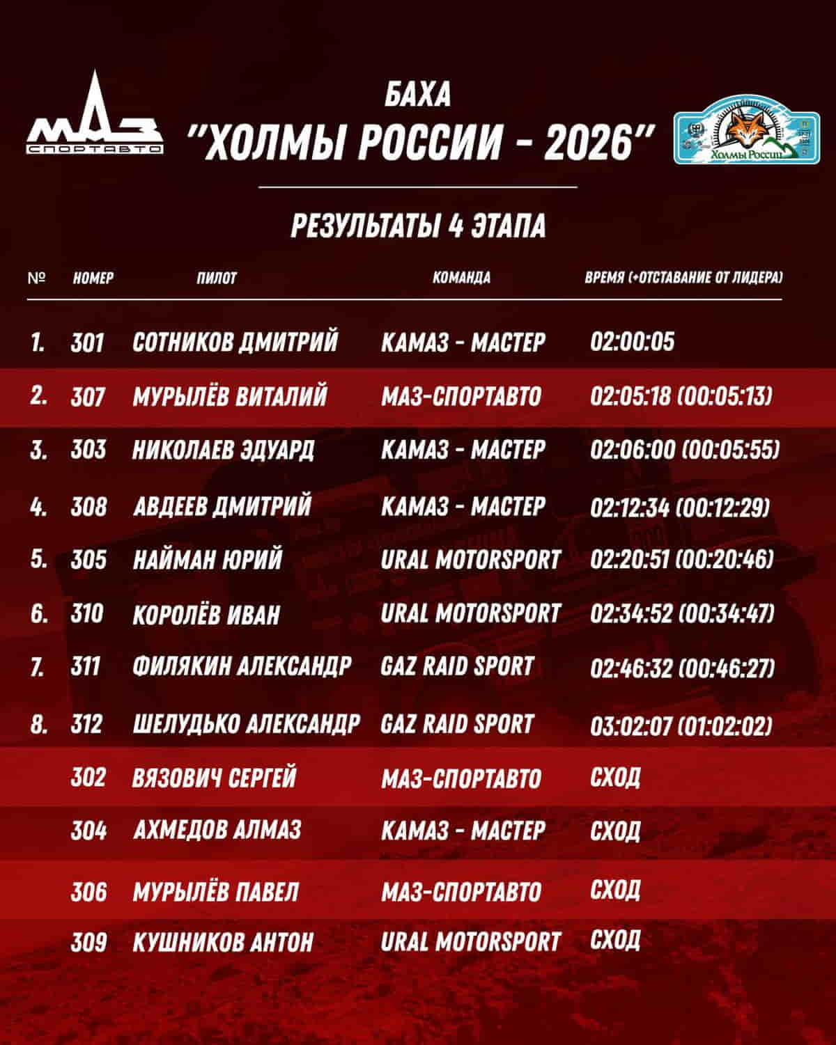 Холмы России 2026 итоги