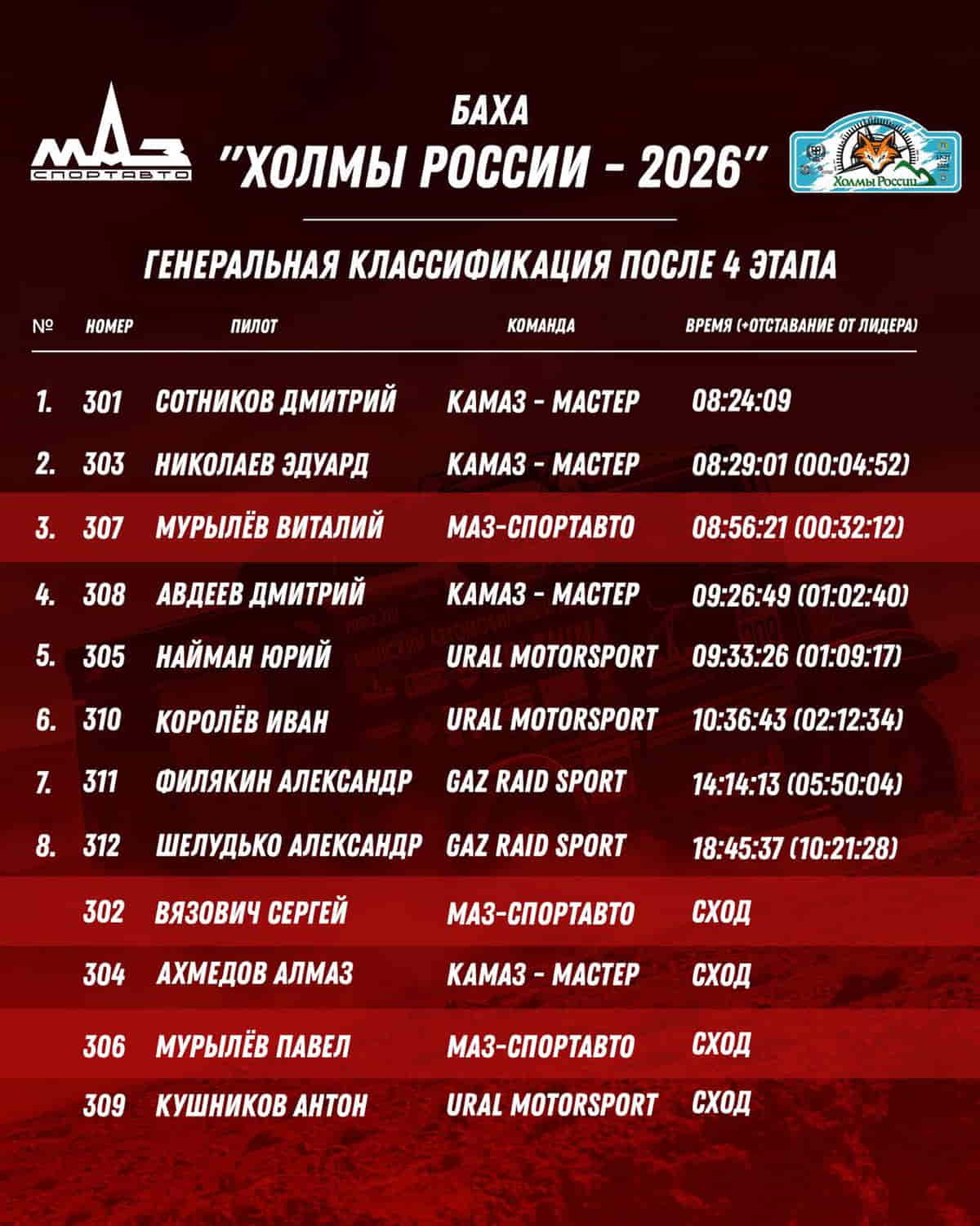 Холмы России 2026 итоги_1