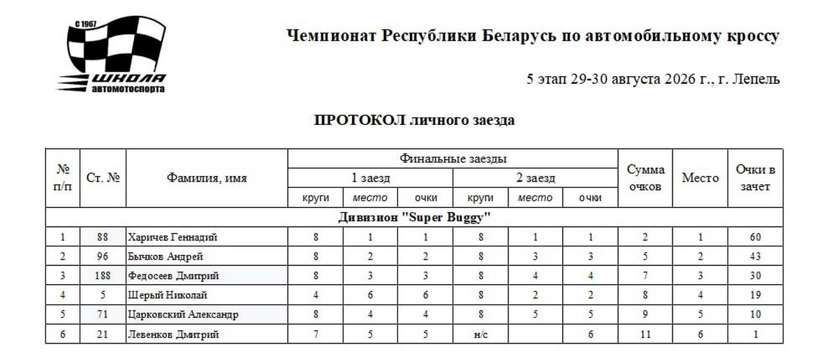 Автокросс 2026_Лепель_день 2_58